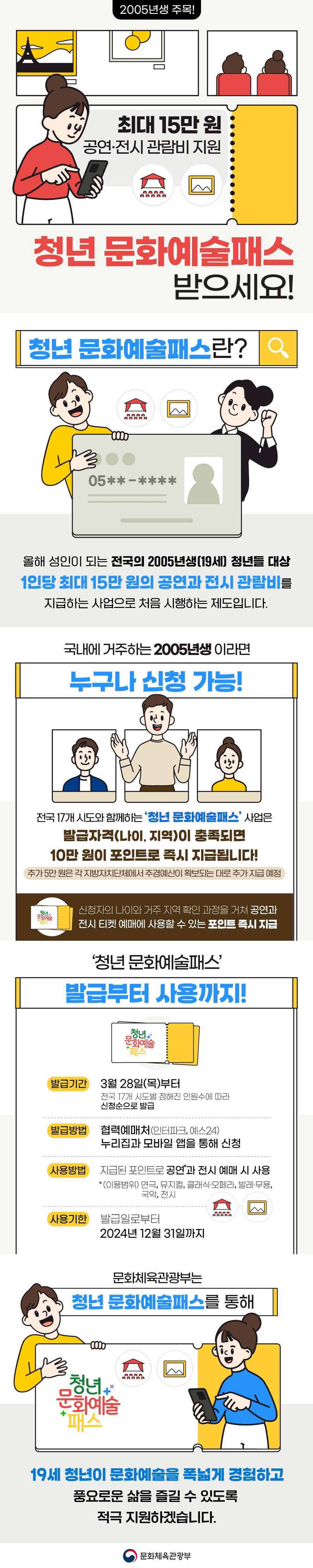 2005년생 주목! 최대 15만원 공연, 전시 관람비 지원 청년 문화예술패스 받으세요! ◆ 청년 문화예술패스란? 올해 성인이 되는 전국의 2005년생(19세) 청년들 대상 1인당 최대 15만 원의 공연과 전시 관람비를 지급하는 사업으로 처음 시행하는 제도입니다. ◆ 국내에 거주하는 2005년생이라면 누구나 신청 가능! 전국 17개 시도와 함께하는 ‘청년 문화예술패스’ 사업은 발급자격(나이, 지역)이 충족되면 10만 원이 포인트로 즉시 지급됩니다! - 추가 5만 원은 각 지방자치단체에서 추경예산이 확보되는 대로 추가 지급 예정 - 신청자의 나이와 거주 지역 확인 과정을 거쳐 공연과 전시 티켓 예매에 사용할 수 있는 포인트 즉시 지급 ◆ ‘청년 문화예술패스’ 발급부터 사용까지! · 발급기간 : 3월 28일(목)부터 전국 17개 시도별 정해진 인원수에 따라 신청순으로 발급 · 발급방법 : 협력예매처(인터파크, 예스24) 누리집과 모바일 앱을 통해 신청 · 사용방법 : 지급된 포인트로 공연*과 전시 예매 시 사용 * (이용범위) 연극, 뮤지컬, 클래식·오페라, 발레·무용, 국악, 전시 · 사용기한 : 발급일로부터 2024년 12월 31일까지◆ 문화체육관광부는 청년 문화예술패스를 통해 19세 청년이 문화예술을 폭넓게 경험하고 풍요로운 삶을 즐길 수 있도록 적극 지원하겠습니다.